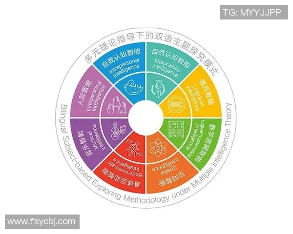 打造儿童早期教育新模式,促进全面发展与个性化成长 打造儿童早期教育新模式,促进全面发展与个性化成长