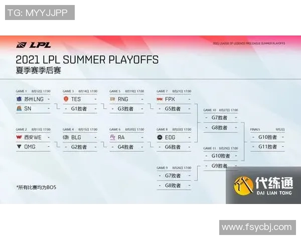 英雄联盟耐力排名新突破FPX战队表现引发热议与关注