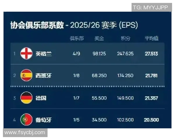 西甲联赛每年最终排名与欧冠资格分配解读