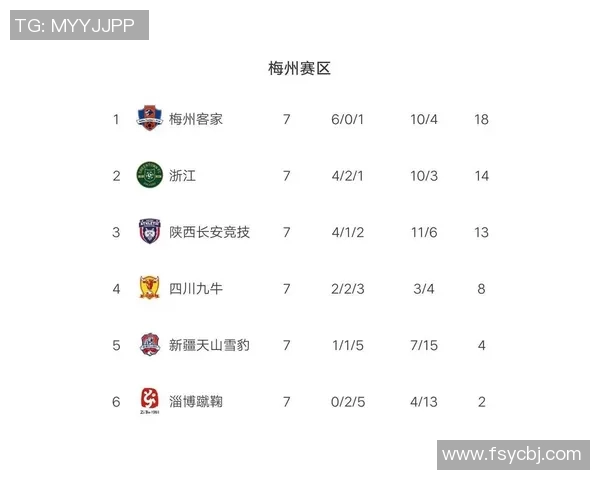 上海网球队强势领跑城市联赛积分榜积69分展现冠军实力 上海网球队强势领跑城市联赛积分榜积69分展现冠军实力